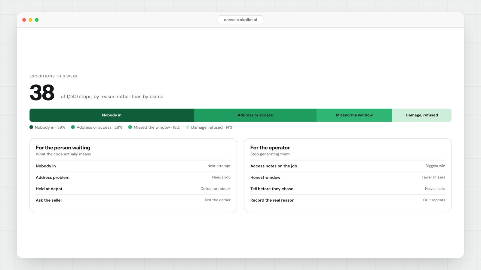 How long a delivery exception lasts, and what to do meanwhile