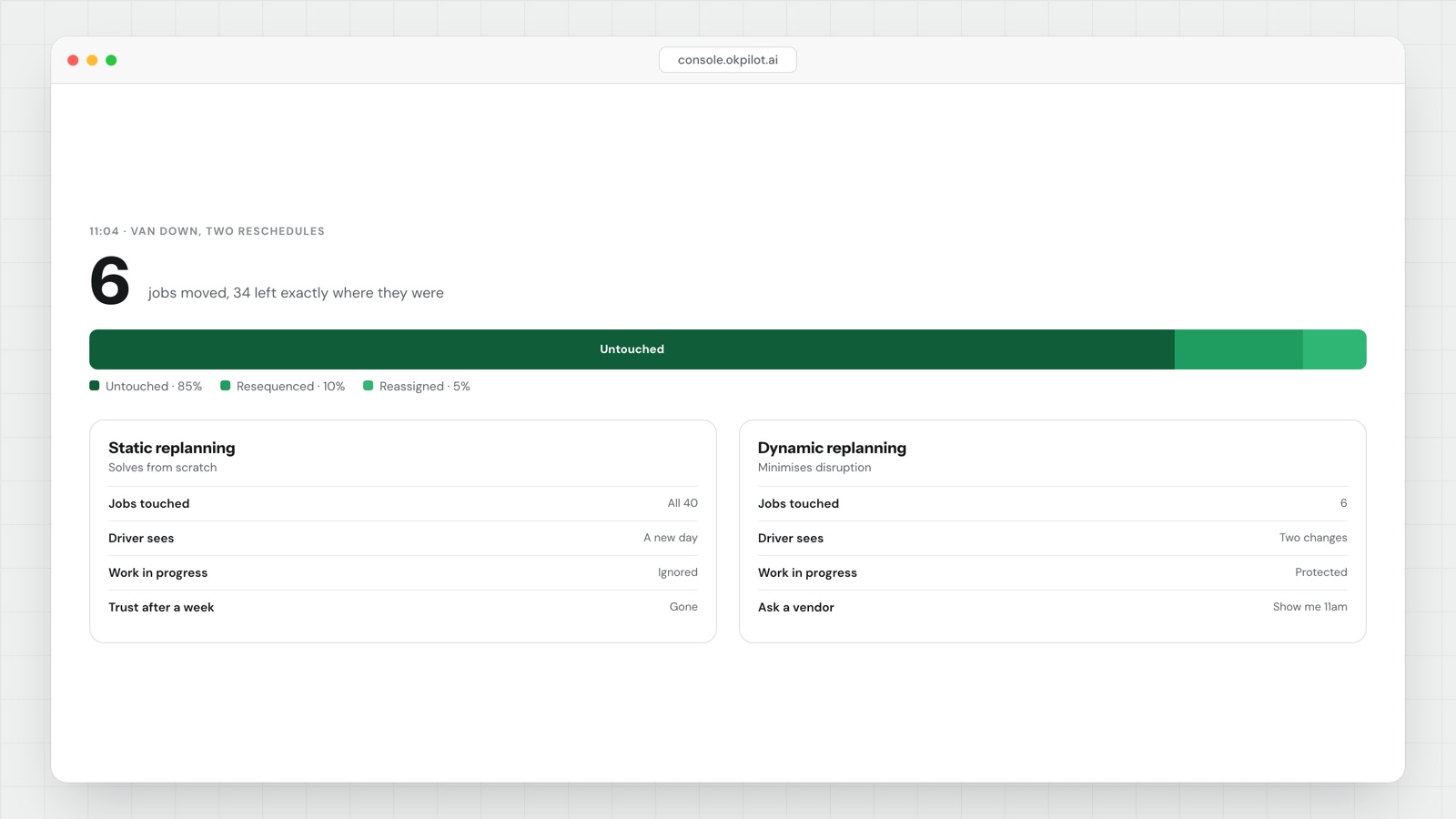 Dynamic route optimization: replanning after the day has started