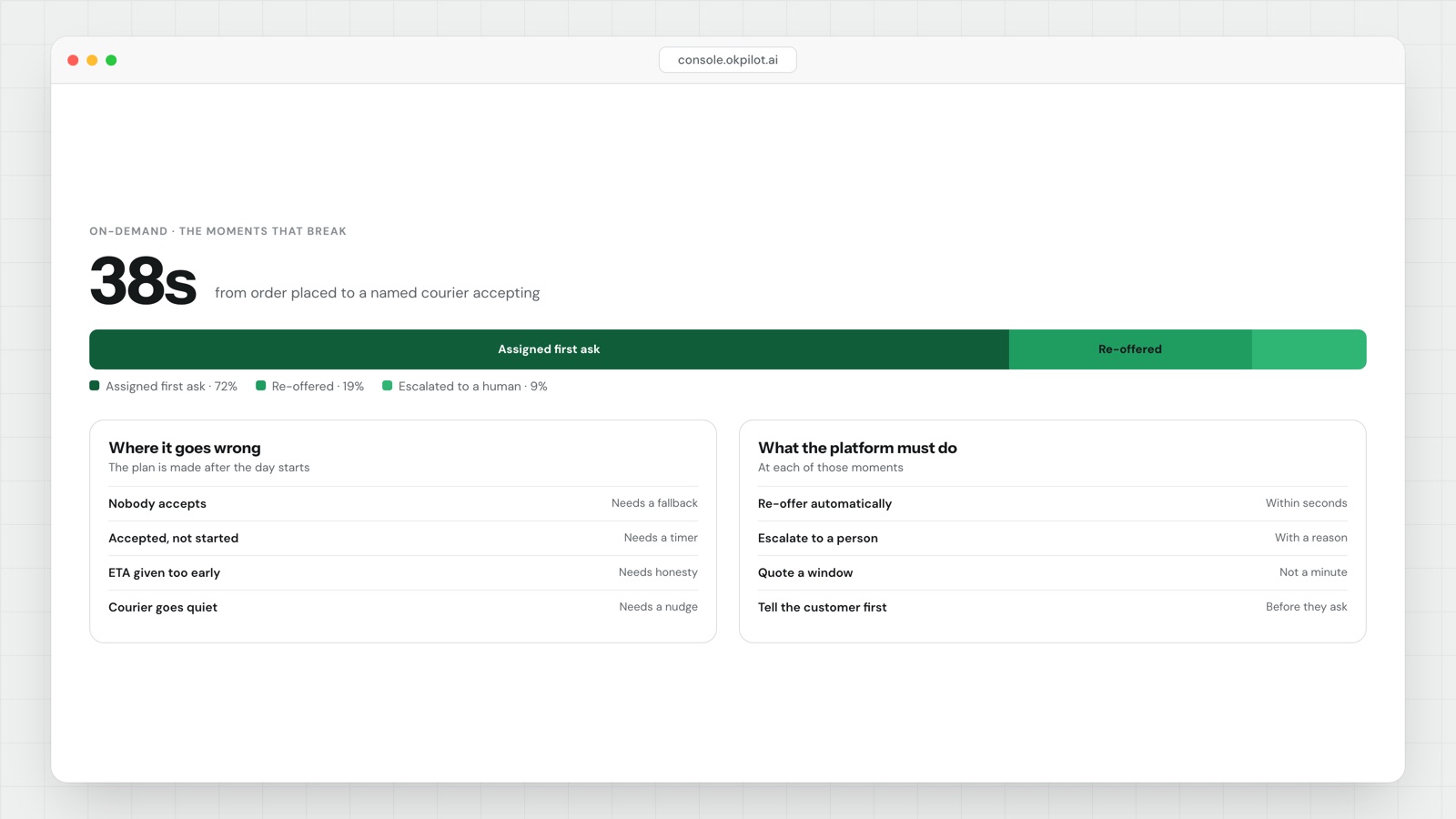On-demand delivery: what the platform has to handle