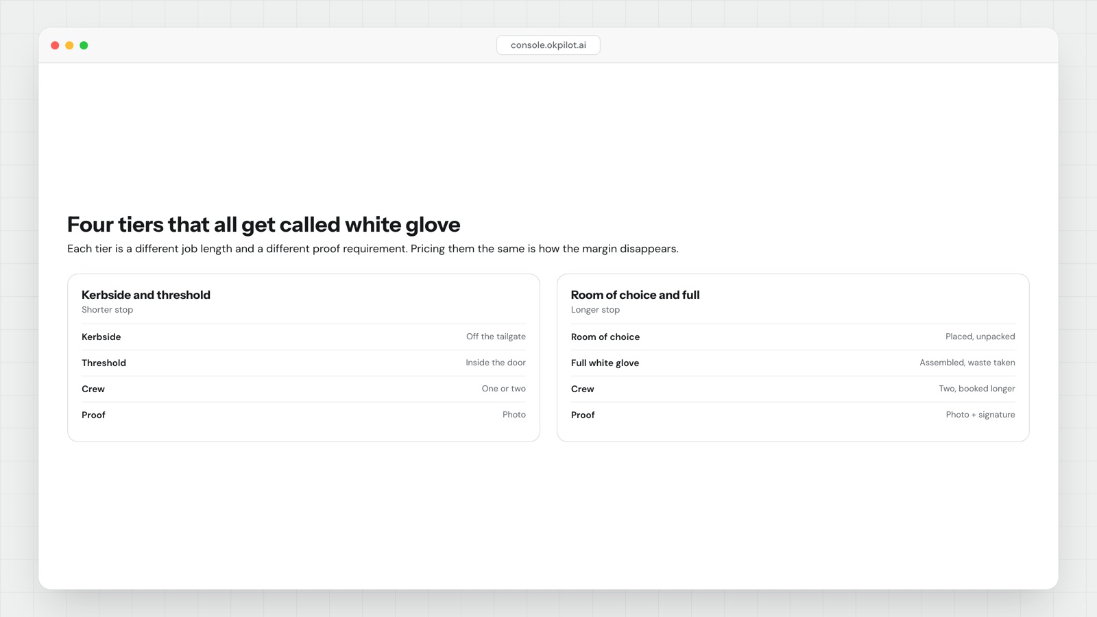 What white-glove delivery actually includes